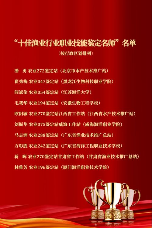 全國十佳漁業行業職業技能鑒定名師揭曉,威海一位名師入榜