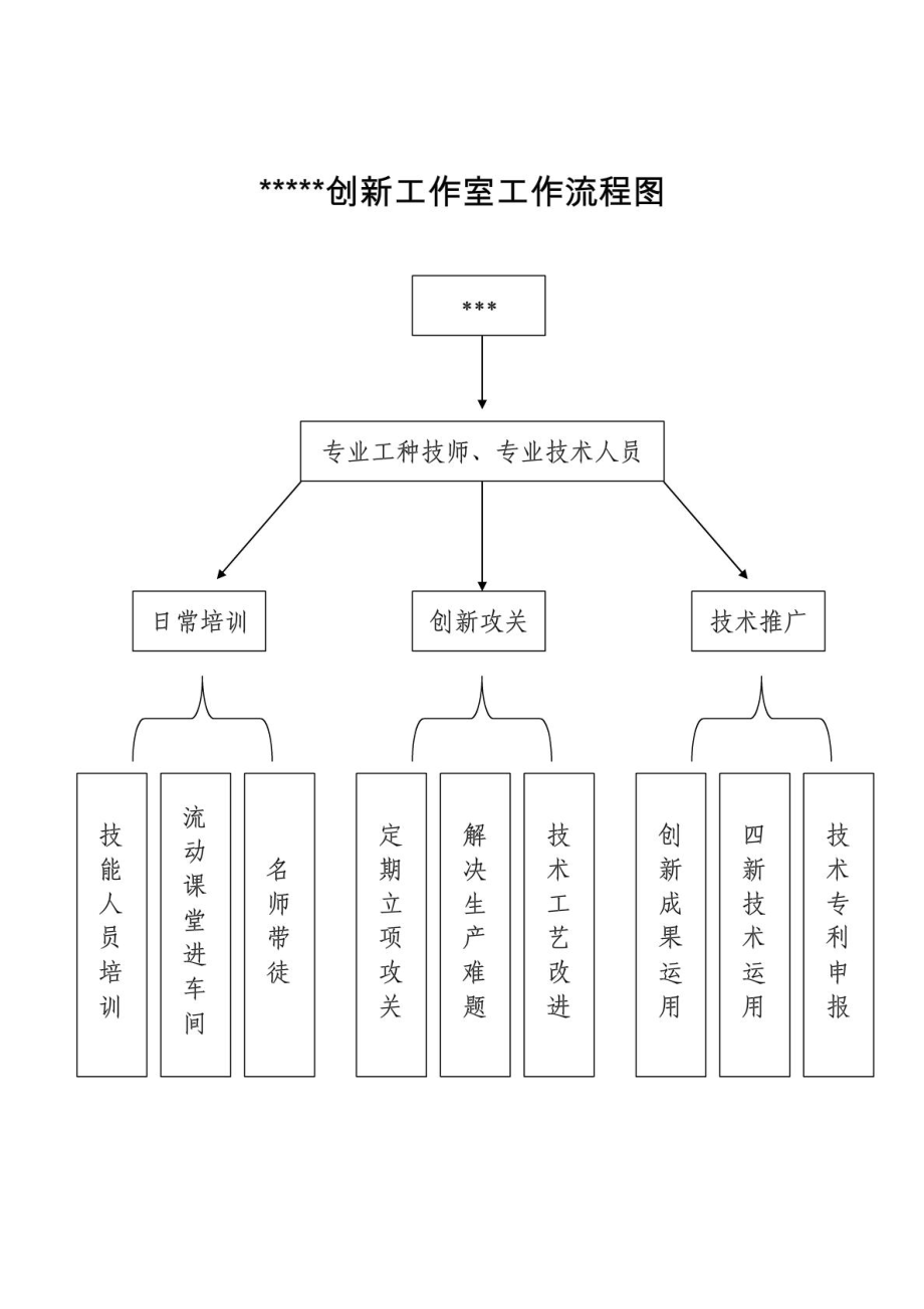 譚秀軍:勞模創(chuàng)新工作室