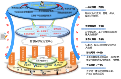 技術與產(chǎn)品