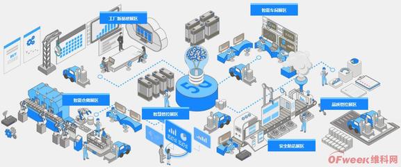 OFweek2020智慧工廠在線展隆重來(lái)襲!
